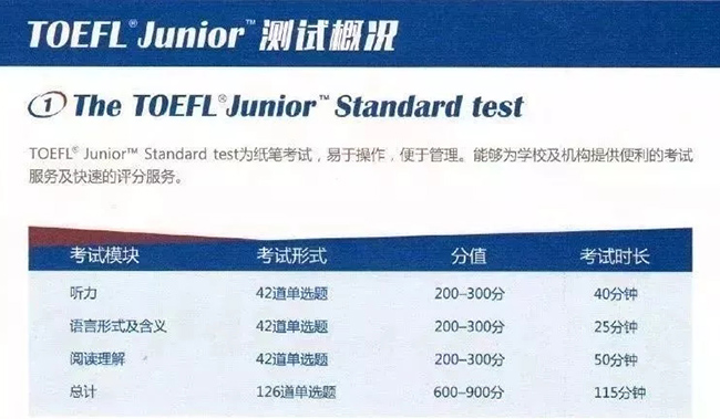 杭州小托福培訓(xùn)：小托福考試三大難題