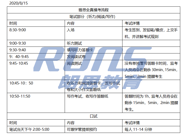 8月雅思全真模考，助你拿下復考后的首場高分！