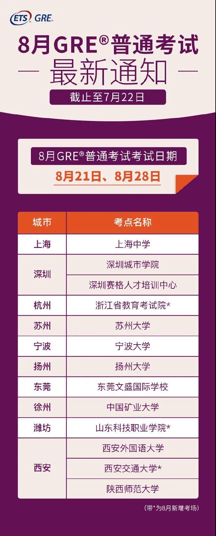 2020年8月GRE考試通知：恢復開放13個GRE考點
