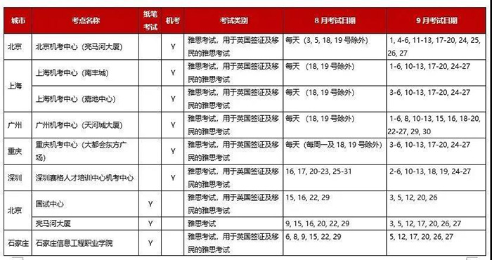 2020年9月雅思考試考點