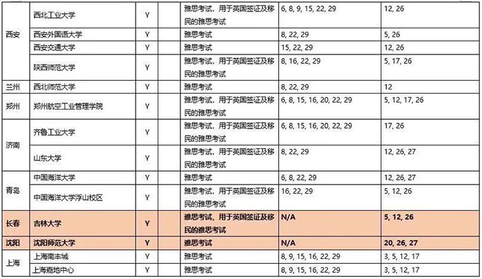 2020年9月雅思考試考點