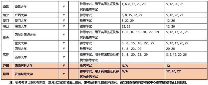 2020年9月雅思考試考點