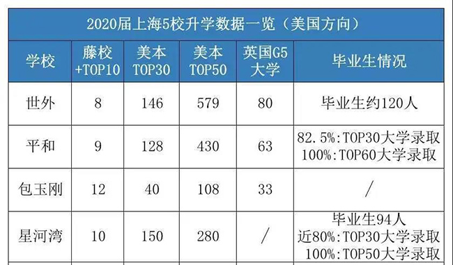 一年幾十萬的國際學校，為什么建議有條件家庭去讀
