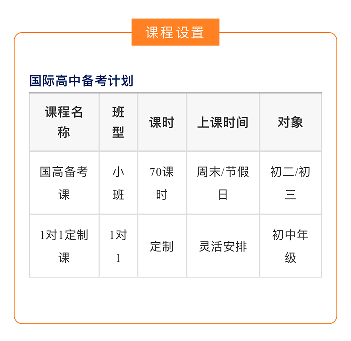 國際高中備考沖刺課，拿下滬杭名校入場券！