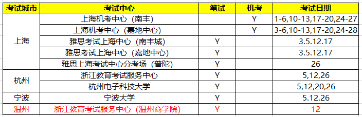 9月雅思托福考試情況公布！新增考點(diǎn)和場次！