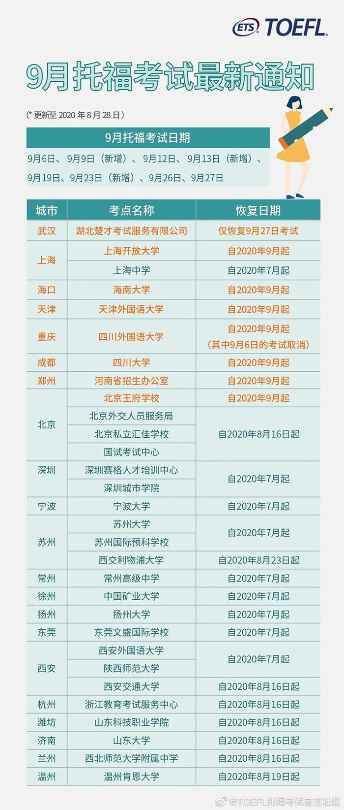 9月雅思托福考試情況公布！新增考點(diǎn)和場次！