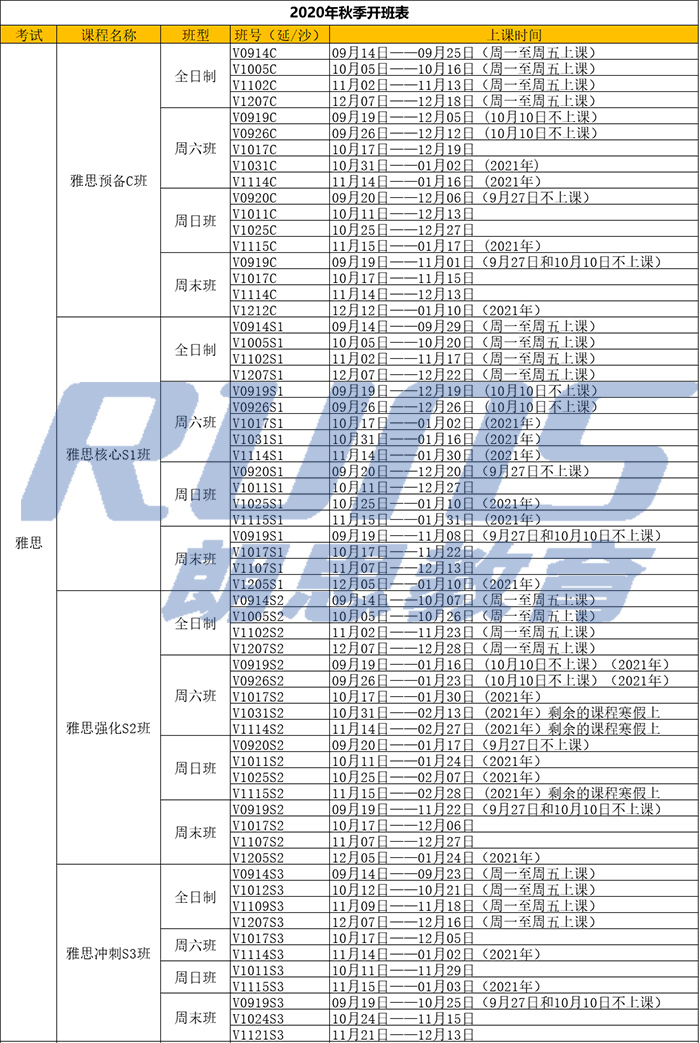 自學雅思or雅思班課！你還可以這樣提高雅思