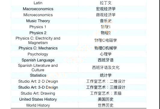 半數杭州公辦學校國際班(部)開設AP課程