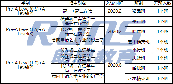 國際高中學校三年制VS四年制，有必要多讀一年？