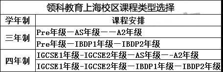 國際高中學校三年制VS四年制，有必要多讀一年？
