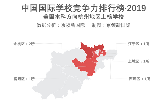 杭州國際學(xué)校排行榜