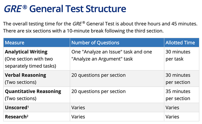 申請國外研究生，GRE/GMAT考試選哪個(gè)更好？
