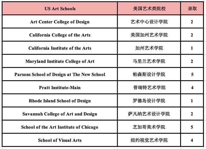 2020年杭外劍高(國際部)升學成績榜