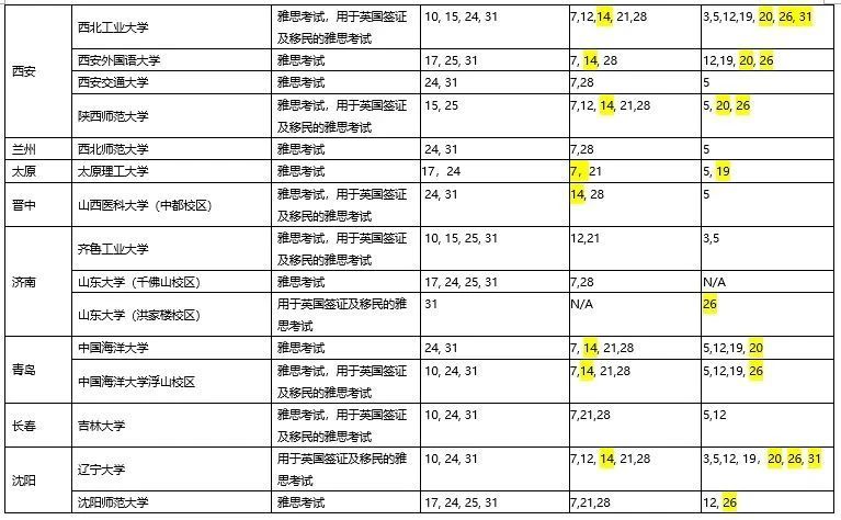 2020年10月起華南和西南地區(qū)雅思全面復(fù)考