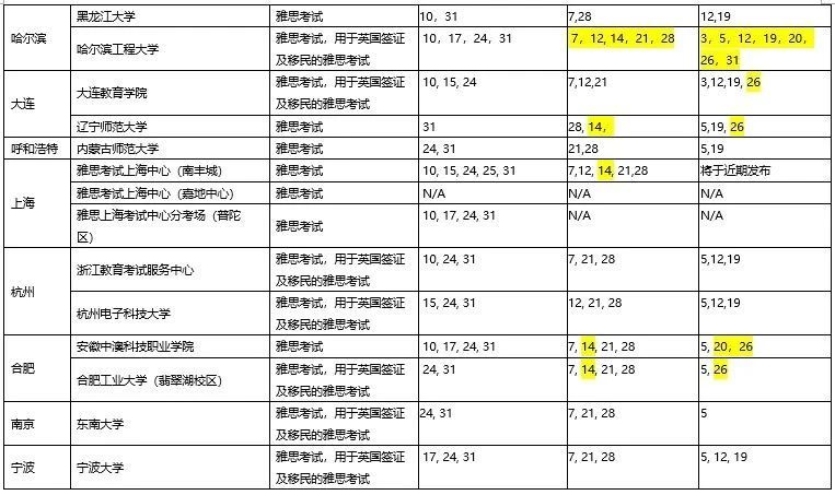 2020年10月起華南和西南地區(qū)雅思全面復(fù)考
