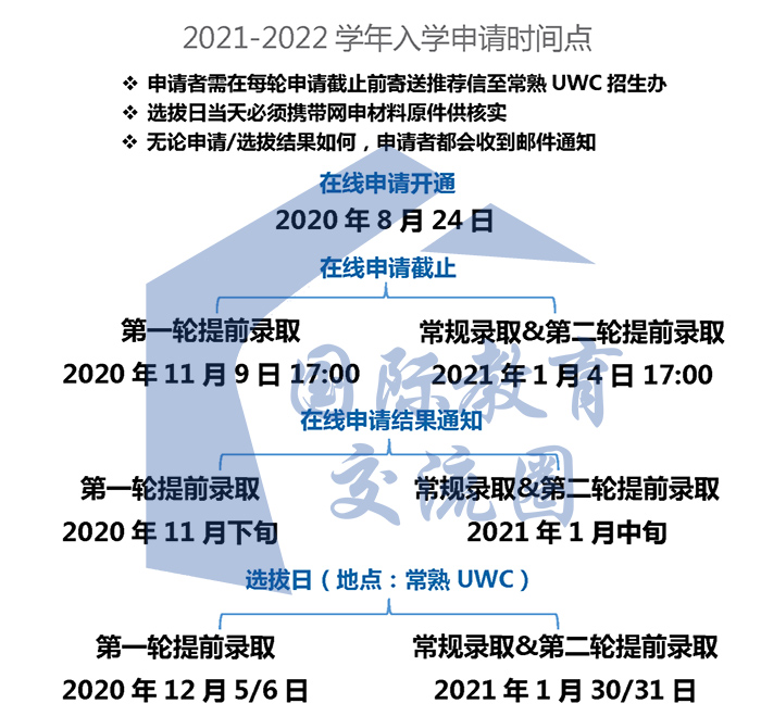 2021-2022學年UWC入學報名時間軸