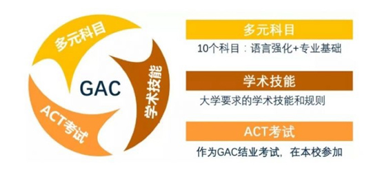 GAC國際課程與ACT考試關(guān)系