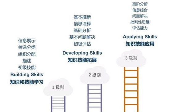 GAC國際課程與ACT考試關(guān)系