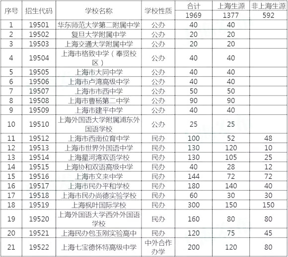 杭州學生如何備考上海國際學校？