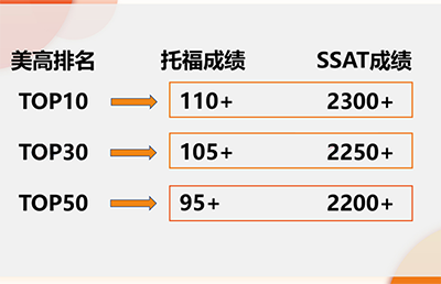 杭州SSAT培訓哪家機構好？