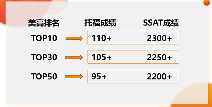 杭州SSAT培訓哪家機構好？