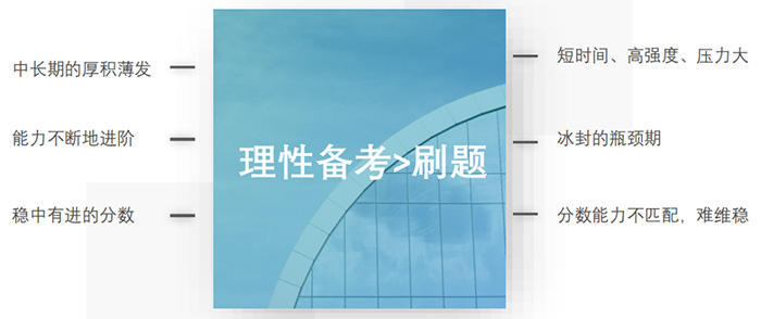 托福學(xué)習(xí)常見問題對比
