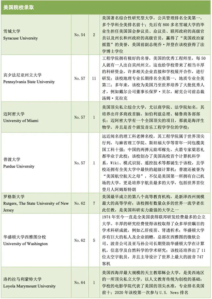 浙江省富陽中學國際部世界名校錄取榜