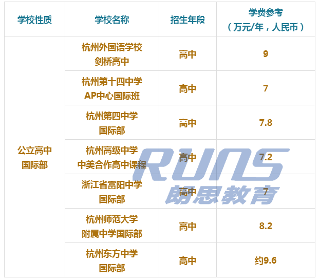杭州國際學(xué)校每年多少錢？學(xué)費(fèi)5萬~30萬的差距？