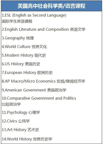 杭州美高培訓(xùn)機(jī)構(gòu)哪家最好