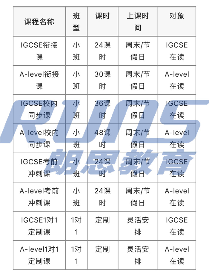 A-level培訓課程詳情