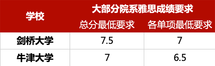 杭州雅思口語/寫作培訓班哪家好？