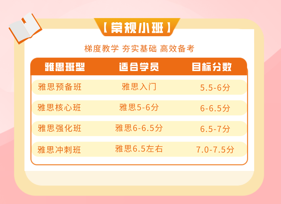 朗思教育寒假班課程-常規小班課程