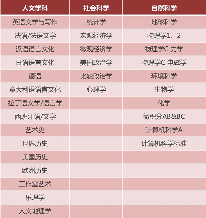 上海地區開設美高AP課程國際學校匯總,掃盲貼