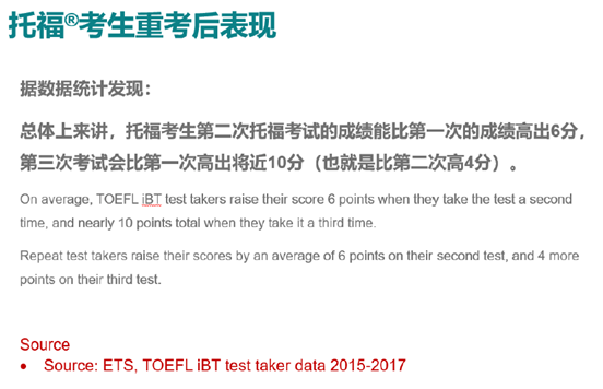 中國考生托福考試結束后重考情況分析